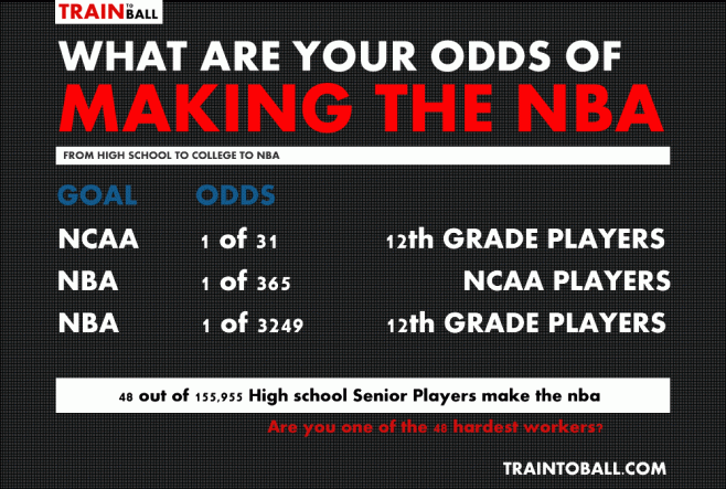 Odds-of-Making-the-NBA