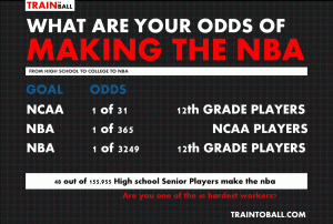 Odds-of-Making-the-NBA
