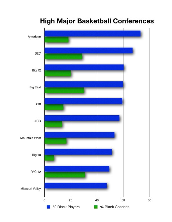 Basketball Racial Disparity-page-0